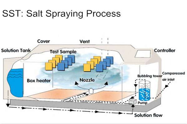 JIS CNS standaard PVC materiaal 270L zout Spray oppervlak testen Machine